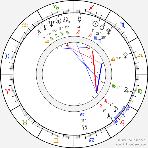 Sachi Ishimaru birth chart, biography, wikipedia 2024, 2025