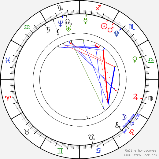 Sachi Ishimaru birth chart, Sachi Ishimaru astro natal horoscope, astrology