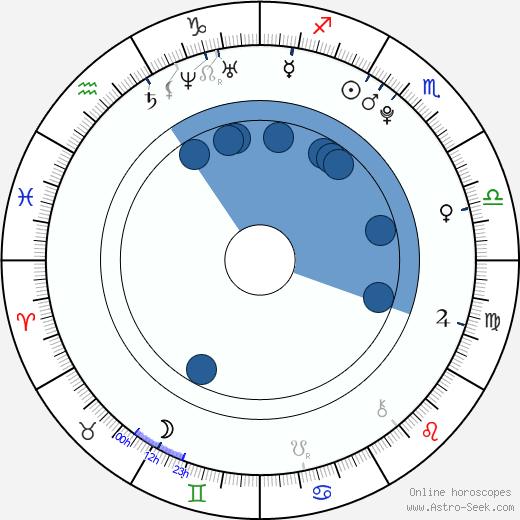 Saki Shimizu wikipedia, horoscope, astrology, instagram