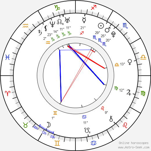 Saki Shimizu birth chart, biography, wikipedia 2024, 2025