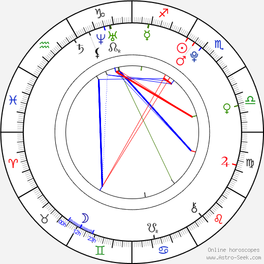 Saki Shimizu birth chart, Saki Shimizu astro natal horoscope, astrology