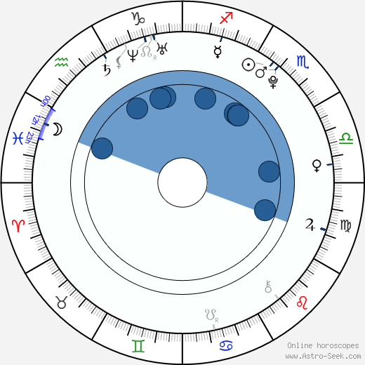 Shailene Woodley wikipedia, horoscope, astrology, instagram