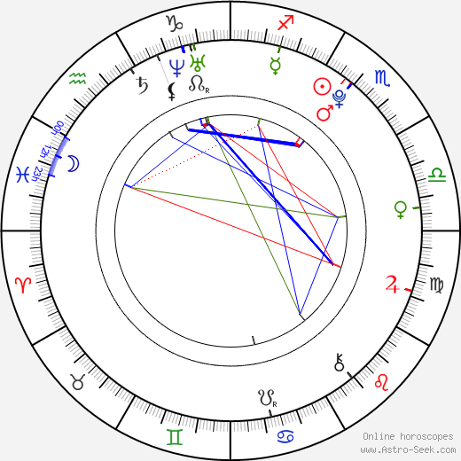 Shailene Woodley birth chart, Shailene Woodley astro natal horoscope, astrology