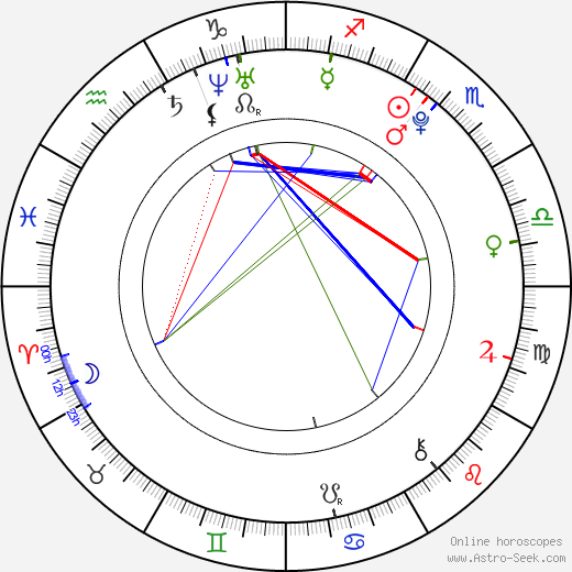 Simone Pluijmers birth chart, Simone Pluijmers astro natal horoscope, astrology