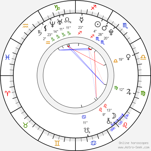 Tallulah Morton birth chart, biography, wikipedia 2023, 2024