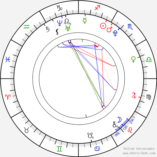 Tallulah Morton birth chart, Tallulah Morton astro natal horoscope, astrology