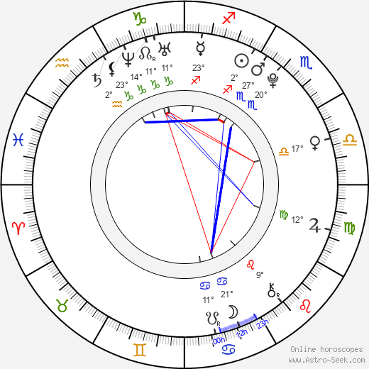 Woo Sunghyun birth chart, biography, wikipedia 2024, 2025
