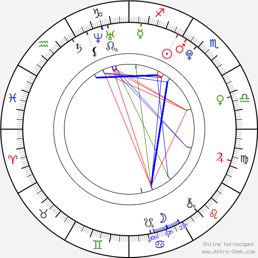 Woo Sunghyun birth chart, Woo Sunghyun astro natal horoscope, astrology