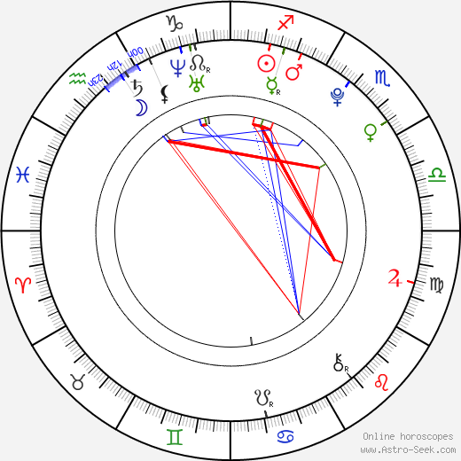 Adéla Wernerová birth chart, Adéla Wernerová astro natal horoscope, astrology