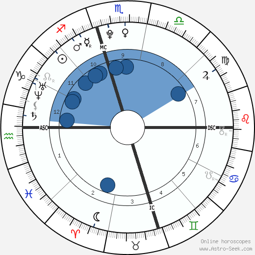 Alexander Hughes wikipedia, horoscope, astrology, instagram