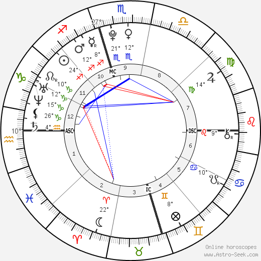 Alexander Hughes birth chart, biography, wikipedia 2024, 2025
