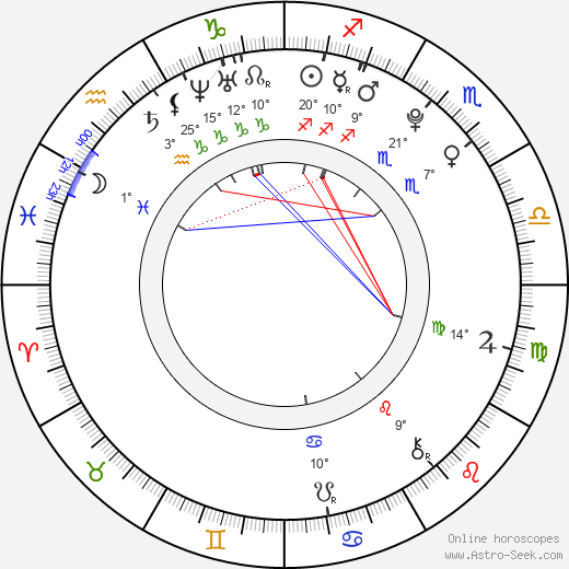 Alexandra Stamler birth chart, biography, wikipedia 2023, 2024