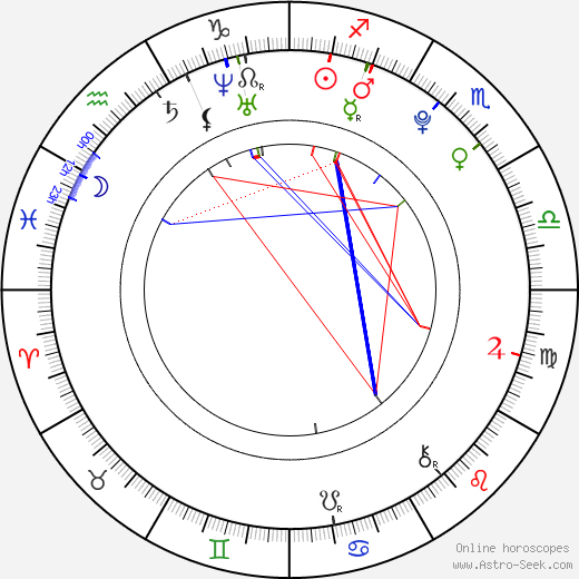 Alexandra Stamler birth chart, Alexandra Stamler astro natal horoscope, astrology