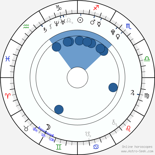 Alžbeta Bartošová wikipedia, horoscope, astrology, instagram