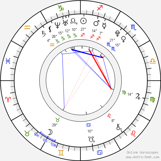 Alžbeta Bartošová birth chart, biography, wikipedia 2024, 2025
