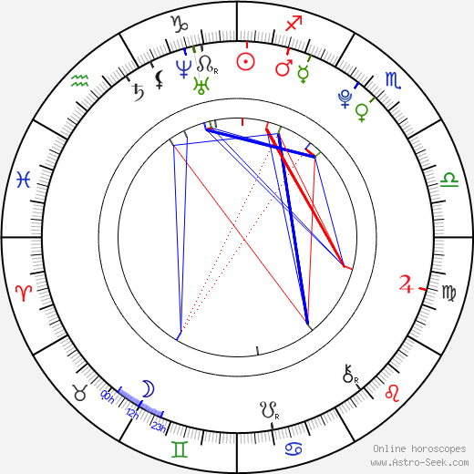 Alžbeta Bartošová birth chart, Alžbeta Bartošová astro natal horoscope, astrology