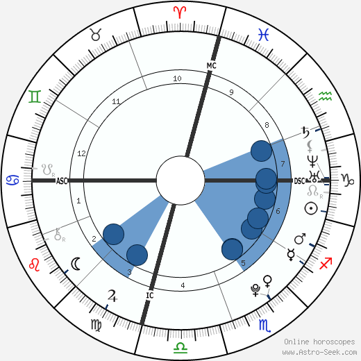 Boy Sugarman wikipedia, biography, birth chart, instagram Boy Sugarman wikipedia, horoscope, astrology, instagram