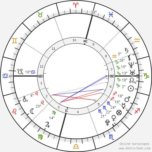 Boy Sugarman birth chart, biography, wikipedia 2024, 2025