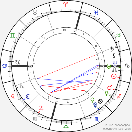 Boy Sugarman birth chart, Boy Sugarman astro natal horoscope, astrology