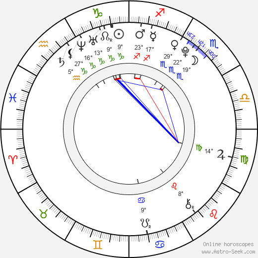 Camila Giorgi birth chart, biography, wikipedia 2024, 2025