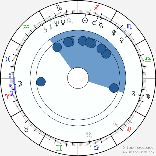 Catalina Otalvaro horoscope, astrology, sign, zodiac, date of birth, instagram