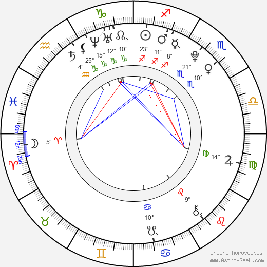 Catalina Otalvaro birth chart, biography, wikipedia 2024, 2025
