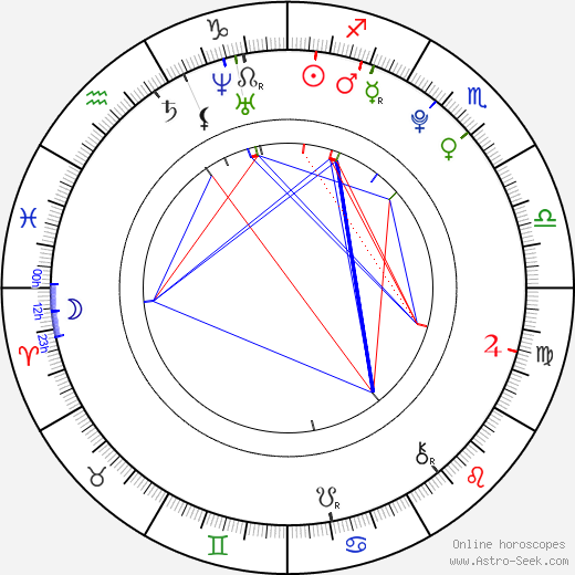 Catalina Otalvaro birth chart, Catalina Otalvaro astro natal horoscope, astrology