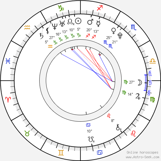 Chloe Bridges birth chart, biography, wikipedia 2024, 2025