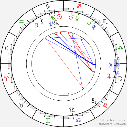 Chloe Bridges birth chart, Chloe Bridges astro natal horoscope, astrology