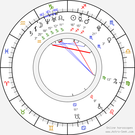 Choi Minho birth chart, biography, wikipedia 2024, 2025
