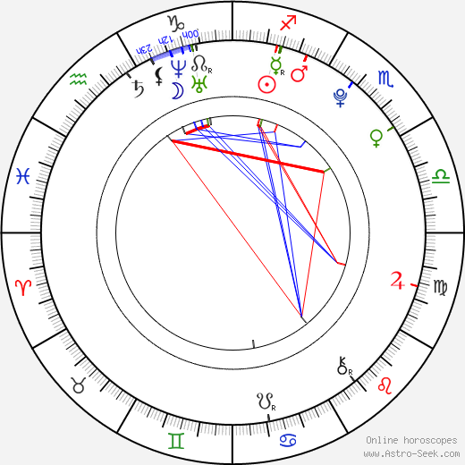 Choi Minho birth chart, Choi Minho astro natal horoscope, astrology