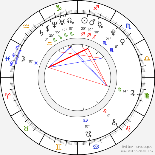 Christian Heldbo Wienberg birth chart, biography, wikipedia 2024, 2025