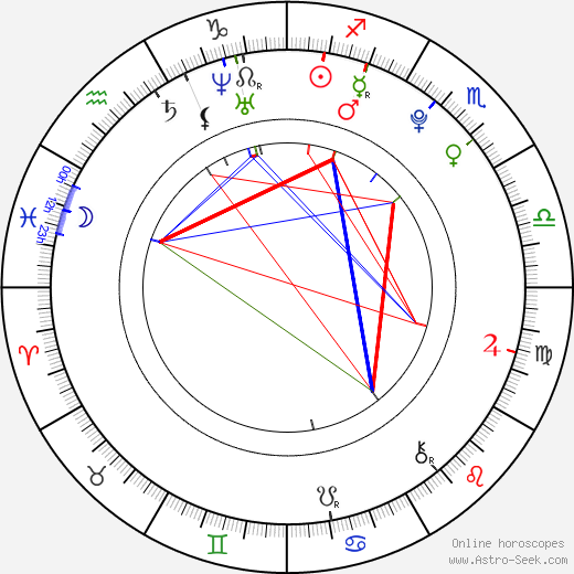 Christian Heldbo Wienberg birth chart, Christian Heldbo Wienberg astro natal horoscope, astrology