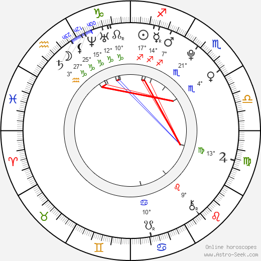 Cody Kennedy birth chart, biography, wikipedia 2024, 2025