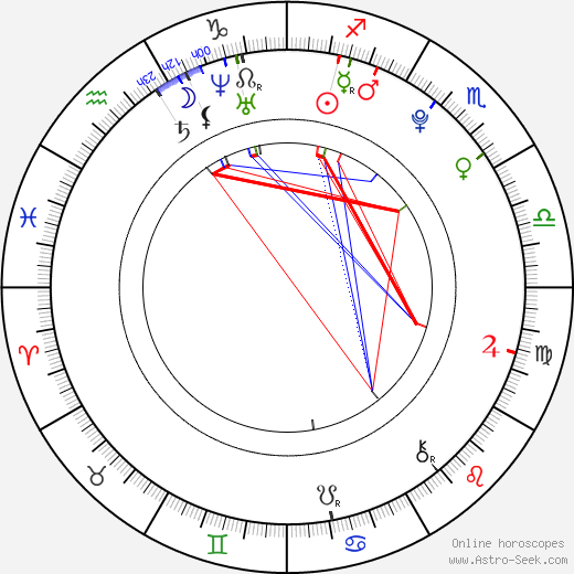 Cody Kennedy birth chart, Cody Kennedy astro natal horoscope, astrology