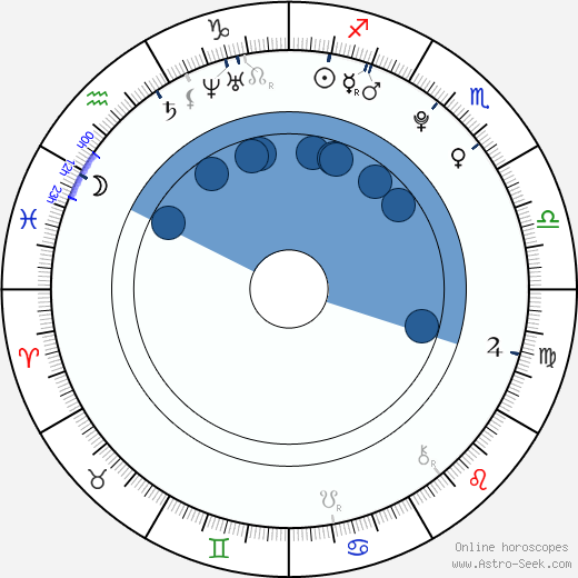 Daniel Magder wikipedia, biography, birth chart, instagram Daniel Magder wikipedia, horoscope, astrology, instagram