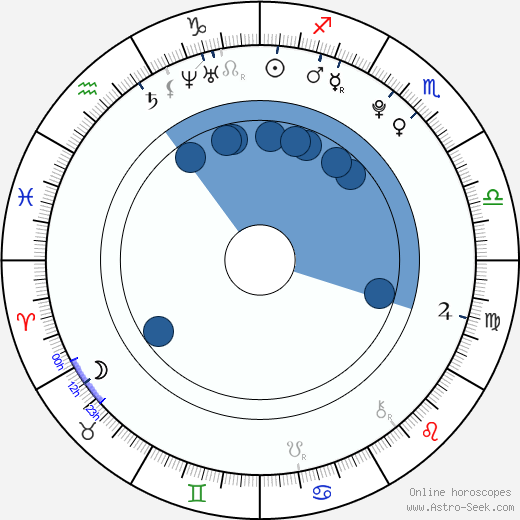 Daniel Tay wikipedia, biography, birth chart, instagram Daniel Tay wikipedia, horoscope, astrology, instagram
