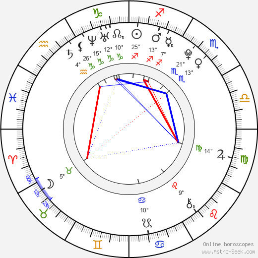 Daniel Tay birth chart, biography, wikipedia 2024, 2025