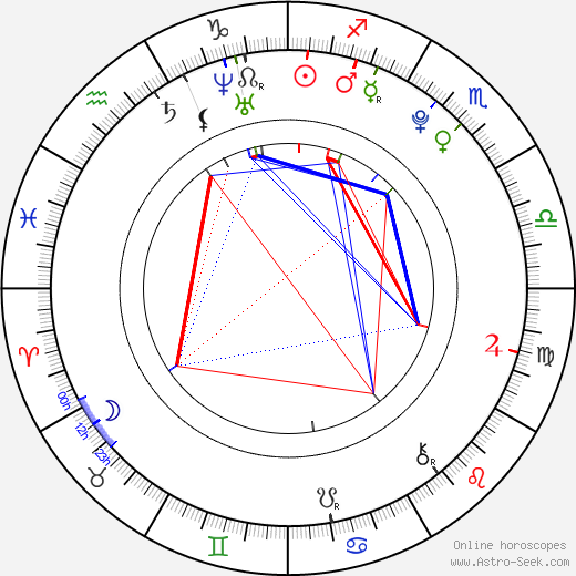 Daniel Tay birth chart, Daniel Tay astro natal horoscope, astrology