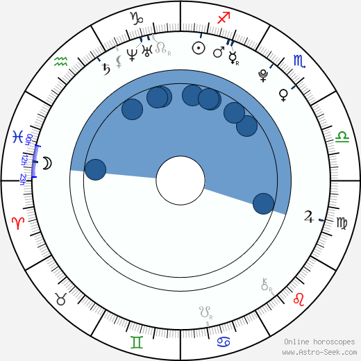 David Štrup wikipedia, horoscope, astrology, instagram