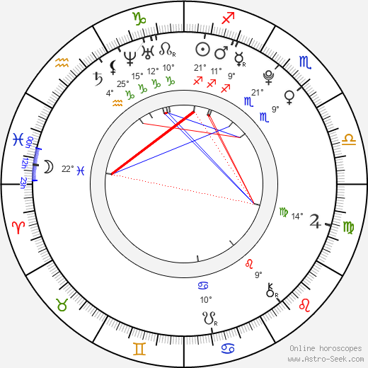 David Štrup birth chart, biography, wikipedia 2023, 2024