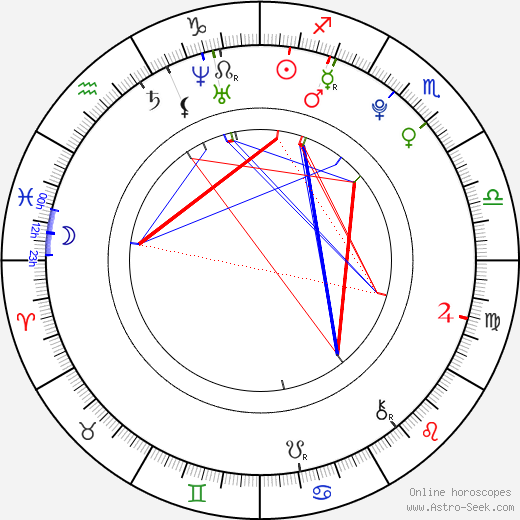 David Štrup birth chart, David Štrup astro natal horoscope, astrology