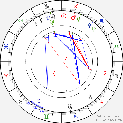 Declan Galbraith birth chart, Declan Galbraith astro natal horoscope, astrology