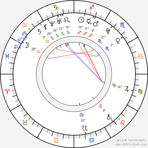 Dennis Kinski birth chart, biography, wikipedia 2023, 2024