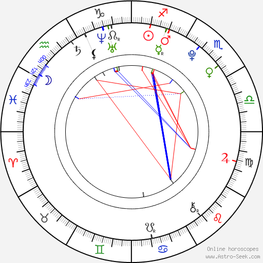 Dennis Kinski birth chart, Dennis Kinski astro natal horoscope, astrology