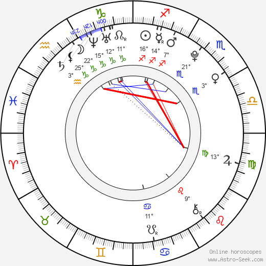 Dominika Anna Zemanová birth chart, biography, wikipedia 2023, 2024