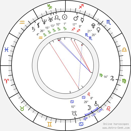 Dominika Mirgová birth chart, biography, wikipedia 2023, 2024