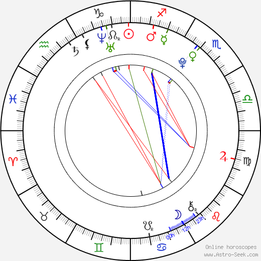 Dominika Mirgová birth chart, Dominika Mirgová astro natal horoscope, astrology