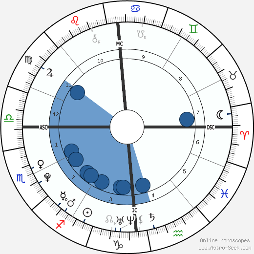 Dylan Rocher wikipedia, horoscope, astrology, instagram