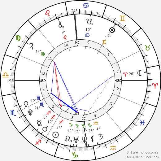 Dylan Rocher birth chart, biography, wikipedia 2023, 2024